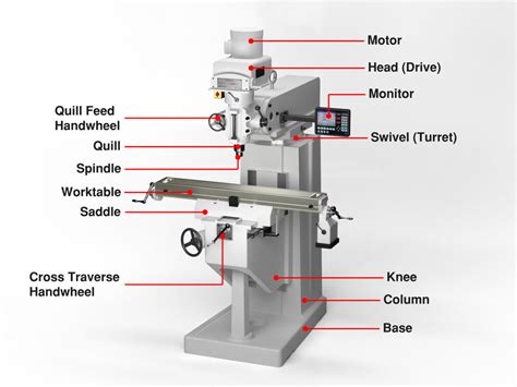 cnc milling long parts|milling machine parts diagram.